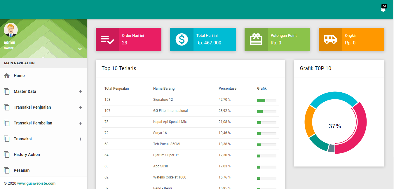 Software Distributor Management System Guci site